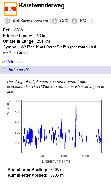 So sehen in Waymarked Trails die detailierten Informationen zu einem Wanderweg aus