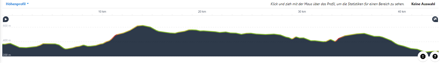 Das Höhenprofil im Komoot Routenplaner ist unverzichtbar